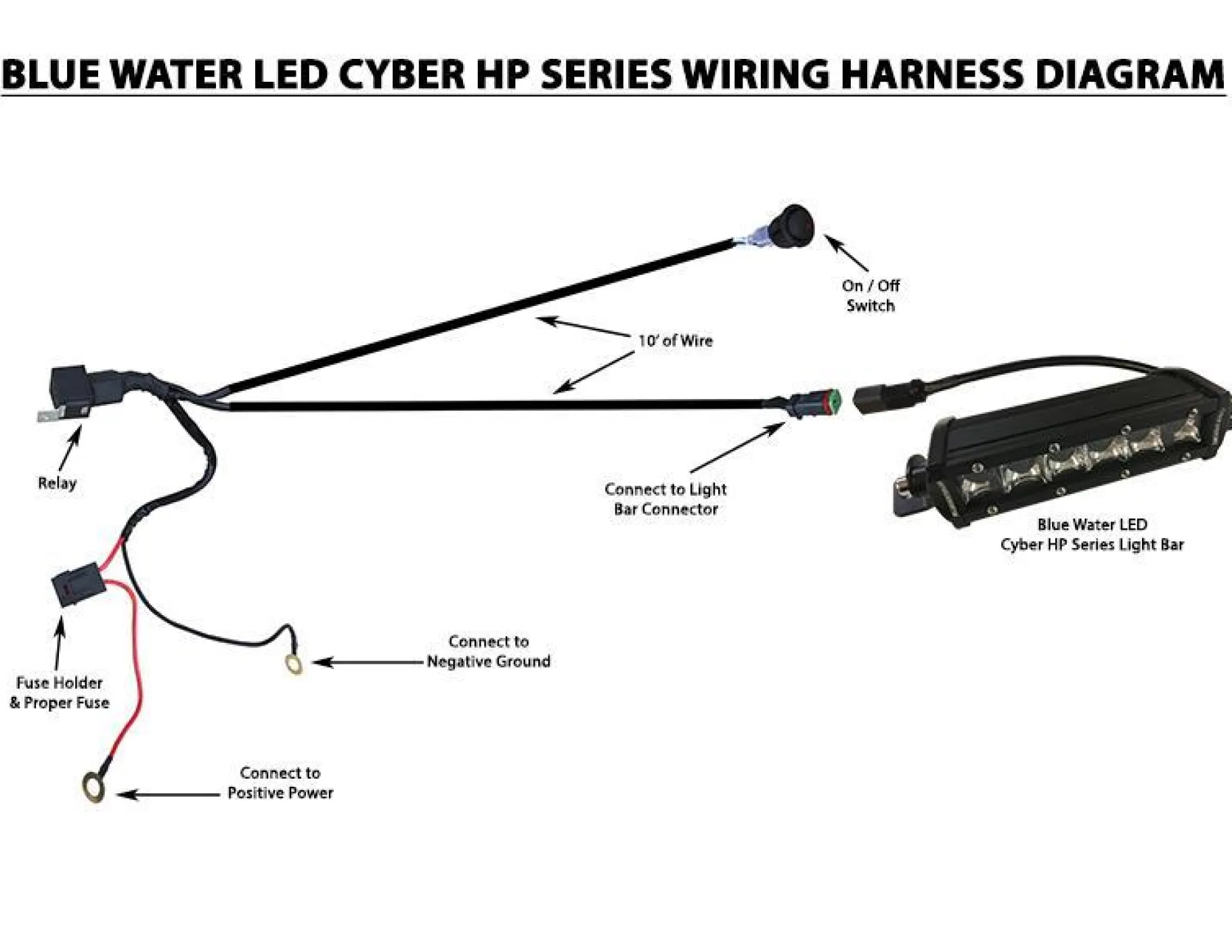 T-H Marine Closeouts|Led Lighting-BLUEWATERLED Cyber HP13 - 13" Light Bar - High Performance Series