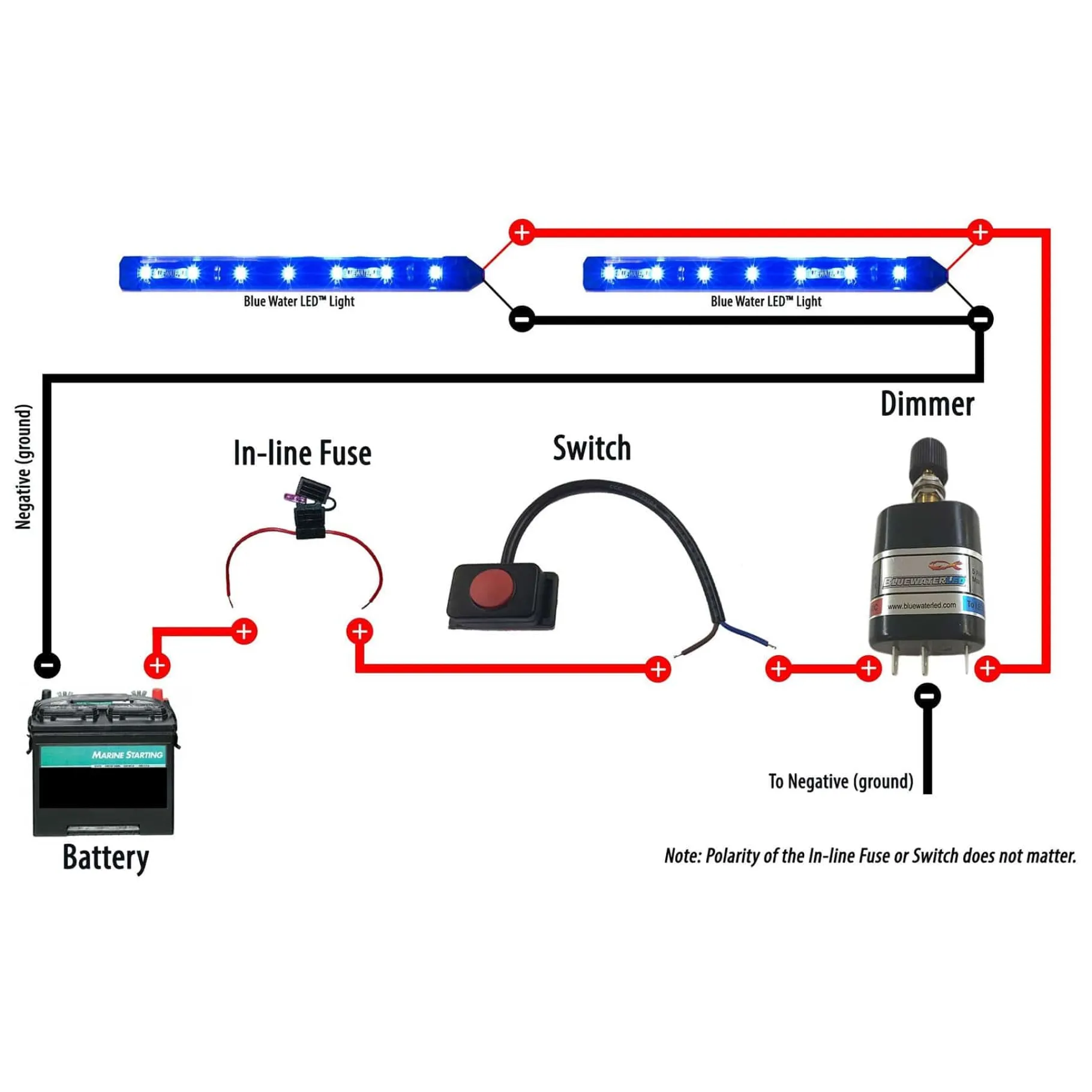 T-H Marine Led Lighting-BLUEWATERLED Push Button Switch, Waterproof