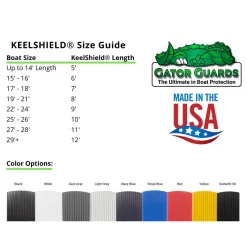 Gator Guard Boating Accessories-KeelShield