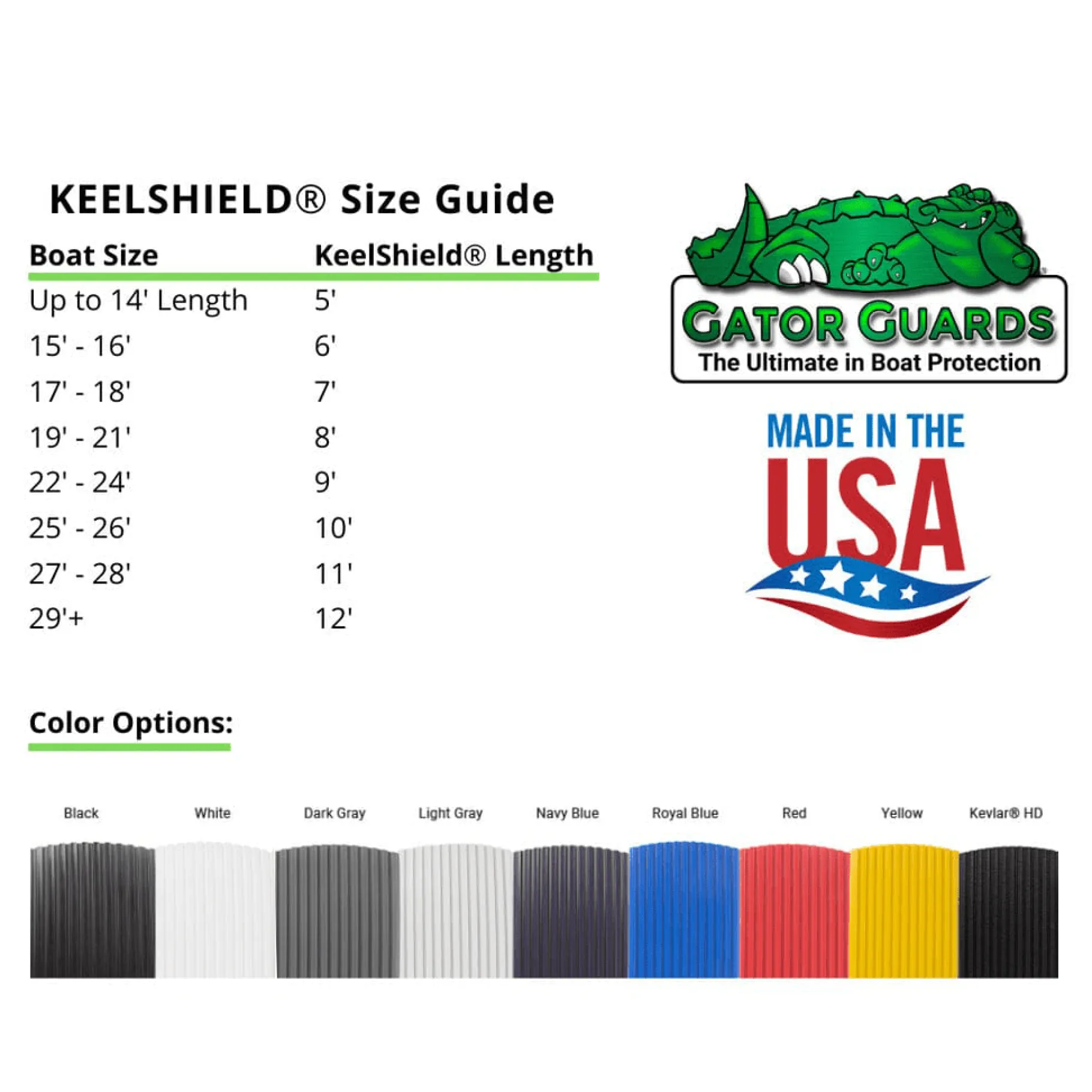 Gator Guard Boating Accessories-KeelShield