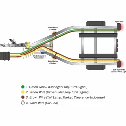 T-H Marine Led Lighting-Multi Function LED Trailer Light Kit